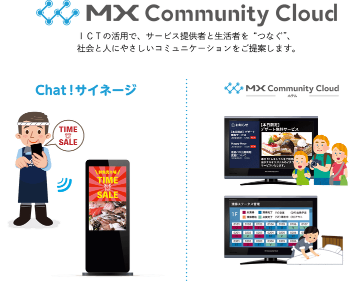 MX Community Cloud