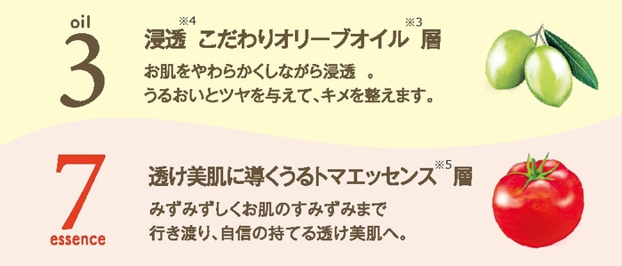 オリジナルレシピの2層オイル美容液①