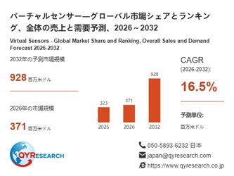バーチャルセンサー市場規模分析レポート：2026年は371百万米ドルに到達予測