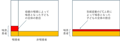 気候変動の影響