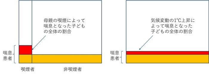 気候変動の影響