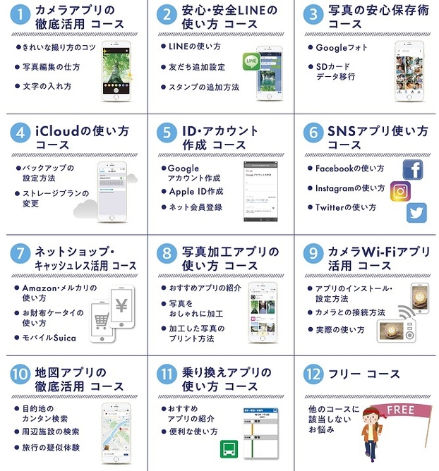 スマホ個別教室コース