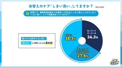 グラフ2