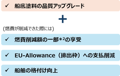 【9/17配信】丸紅ニュースレター③低摩擦塗料による燃費改善効果を確認する効果検証プログラムについて