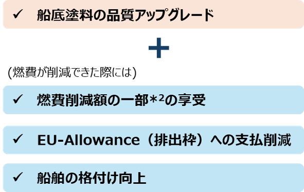 【9/17配信】丸紅ニュースレター③低摩擦塗料による燃費改善効果を確認する効果検証プログラムについて