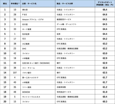 ランキング