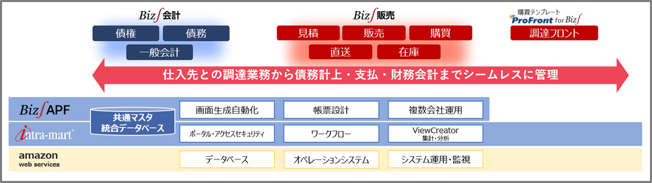 ERP購買ソリューション