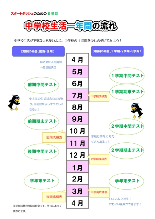 前もって準備しておくことで余裕を持った生活ができます。