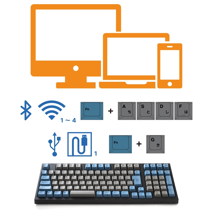 Bluetooth/USB 接続両対応