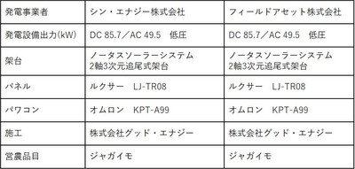行方市営農型太陽光発電所 概要