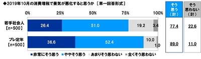 スパークス・アセット・マネジメント調べ　 現在の投資額　若手社会人投資家は平均69万円、 プレ定年投資家は平均898万円