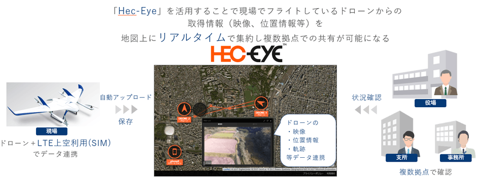 <Hec-Eyeを活用した情報連携イメージ>