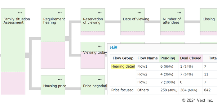 図3:トークフローの分析画面のイメージ