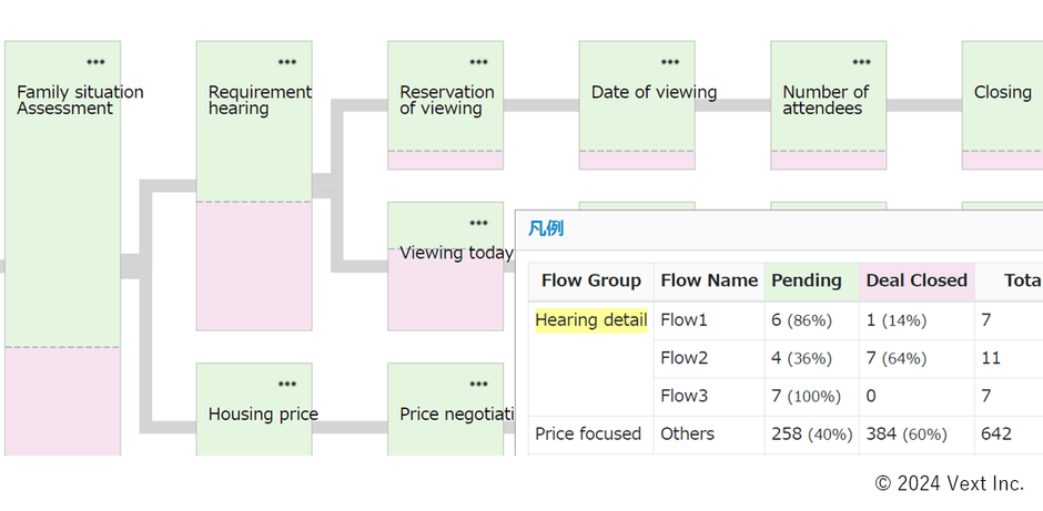 図3:トークフローの分析画面のイメージ