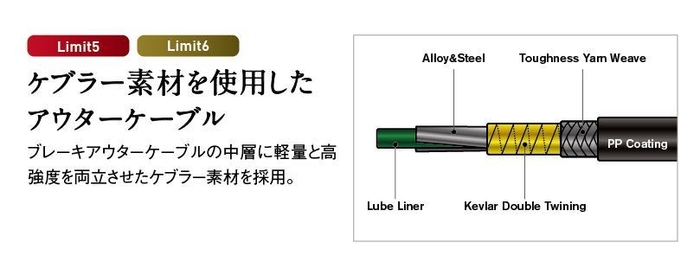 ケブラー繊維を使用したアウターケーブル