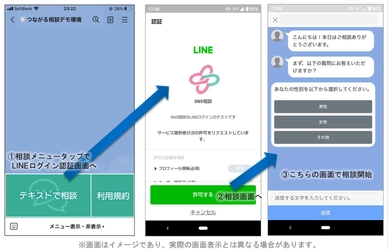 内閣官房内閣サイバーセキュリティセンター(NISC)の LINE利用ガイドラインに対応したSNS相談方式の提供を開始