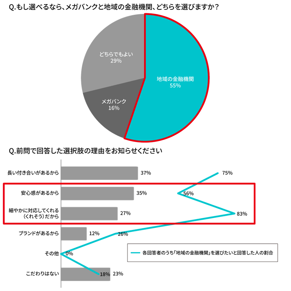 経営者・役員への質問7、8
