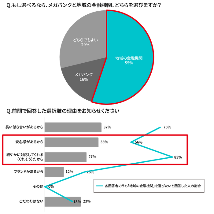 経営者・役員への質問7、8