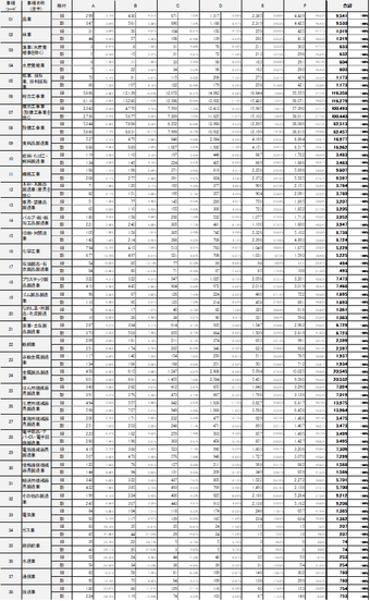 図表D　第16回「格付ロジック改定によるRM格付変動の影響」／参考データ-1