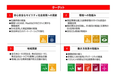 お客様のカーライフを支える事業や リース事業を中心とした自動車関連サービスを通じ 株式会社ロータス・株式会社ロートピアが「SDGs宣言」！