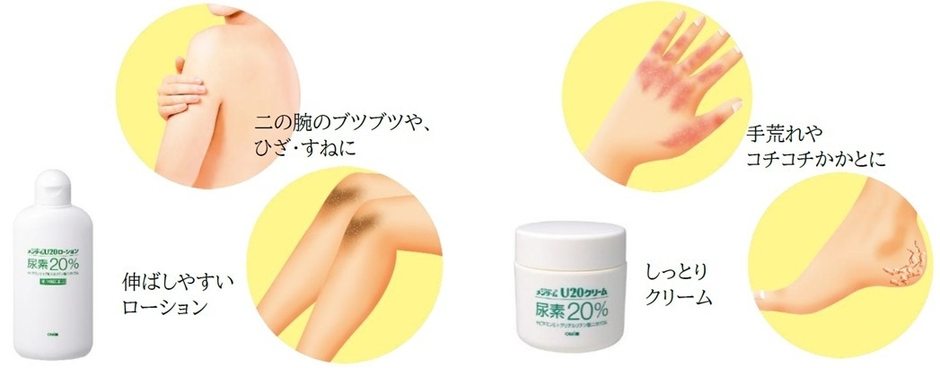 使い分けも
