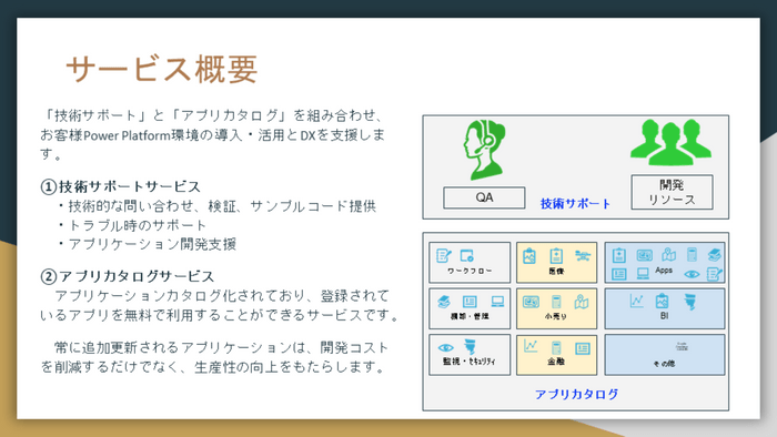 サービス概要