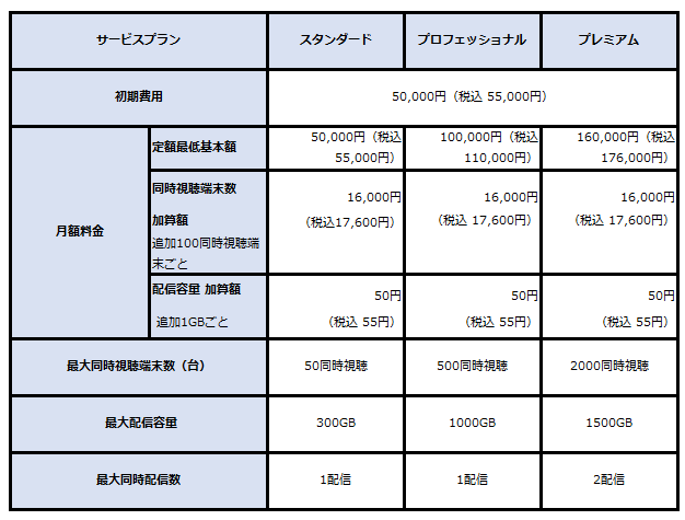 料金表