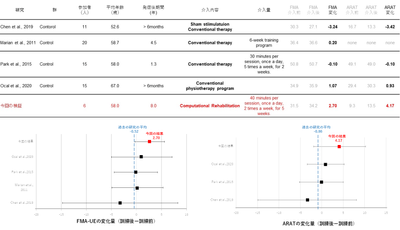 表1 先行研究と今回の検証結果