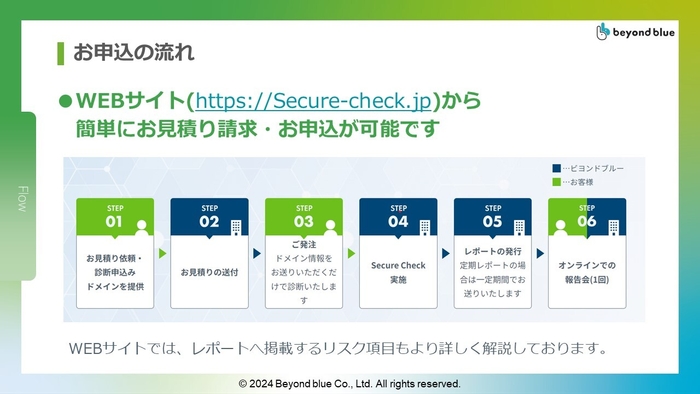 サービスお申込みの流れ