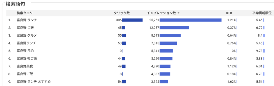 観光に関する検索クエリ
