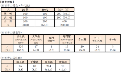 調査対象