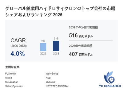 上記の図表／データは、YHResearchの最新レポート「グローバル鉱業用ハイドロサイクロンのトップ会社の市場シェアおよびランキング 2026」から引用されています。