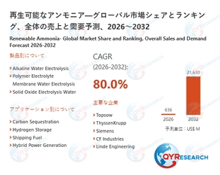 グローバル再生可能なアンモニア市場レポート2026-2032：市場シェア・成長要因・リスク分析