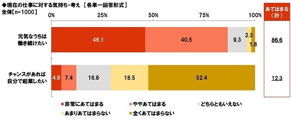 現在の仕事に対する気持ち・考え（2）