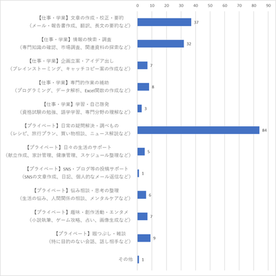 回答結果1