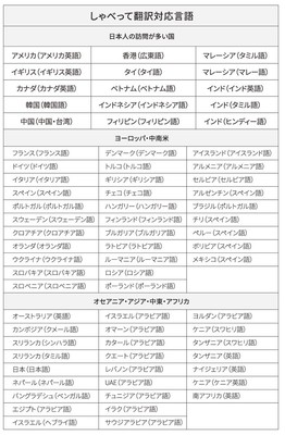 しゃべって翻訳対応言語