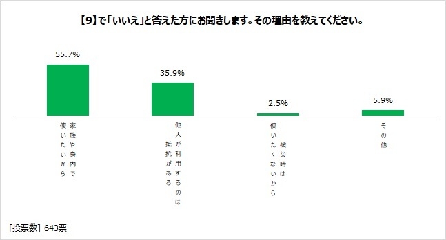 図表11