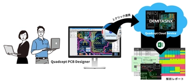 QuadceptがEMIノイズ対策ソフトウエア「DEMITASNX」と 電子CAD「Quadcept PCB Designer」を連携した 『DEMITASNX EMIチェックサービス』を1/14に提供開始