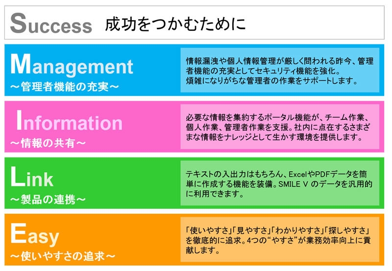 『SMILE V』4つのコンセプト