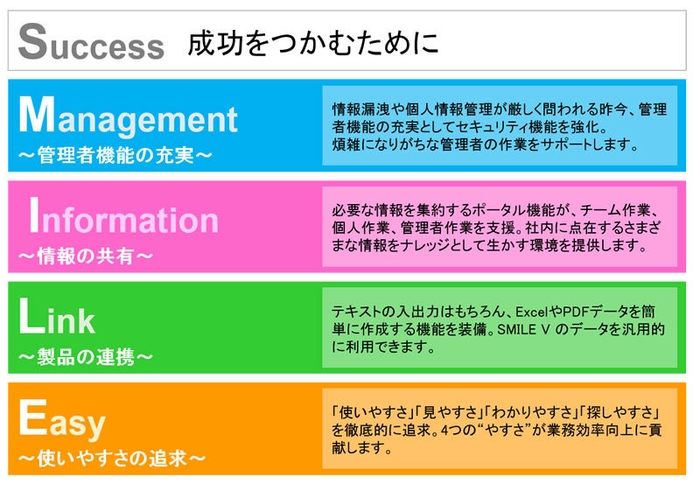 『SMILE V』4つのコンセプト