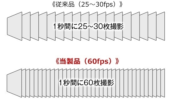 60fps最新リアカメラ