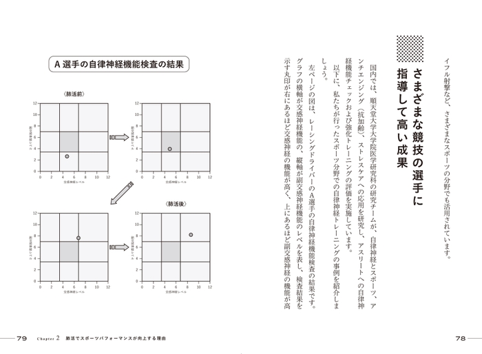 ■Chapter2／肺活でスポーツパフォーマンスが向上する理由 