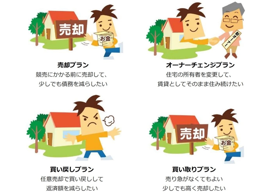 4つのプラン