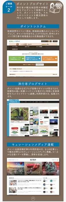 ポイントブログサイト