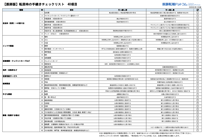 【医師版】転居時の手続きチェックリスト40項目