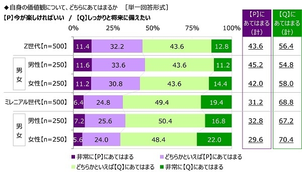 自身の価値観について、どちらにあてはまるか(2)
