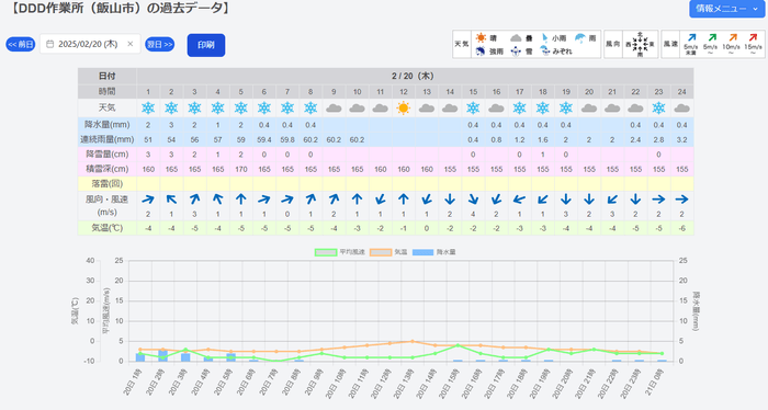 高精度な過去気象データ