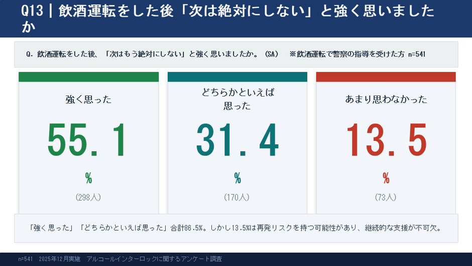 7） 飲酒運転者の再犯可能性について