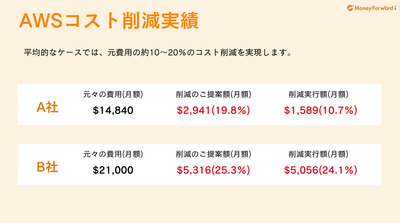 「Vendorプラン」による『AWS』のコスト削減効果