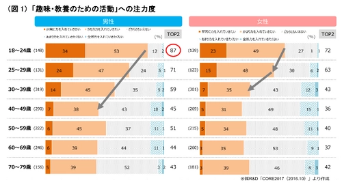 若さの秘訣は趣味にある？  趣味が生み出す好奇心と交友関係